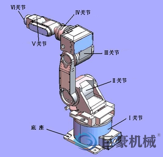 工业机器人按轴数的分类(图4) 工业机器人按轴数的分类(图4)
