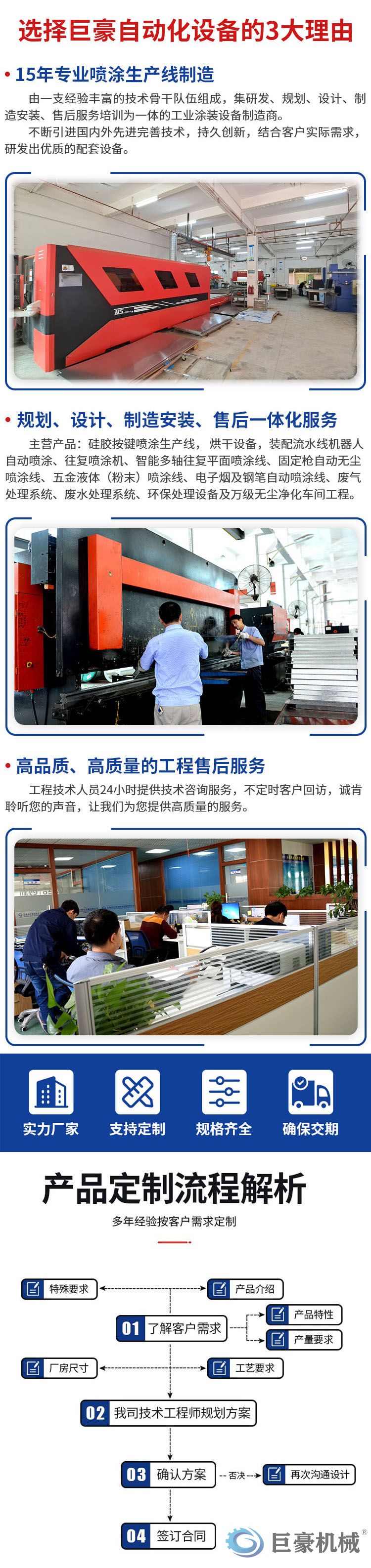 粉末静电喷涂设备全自动喷粉流水线前处理设备喷粉系统喷漆设备(图7)