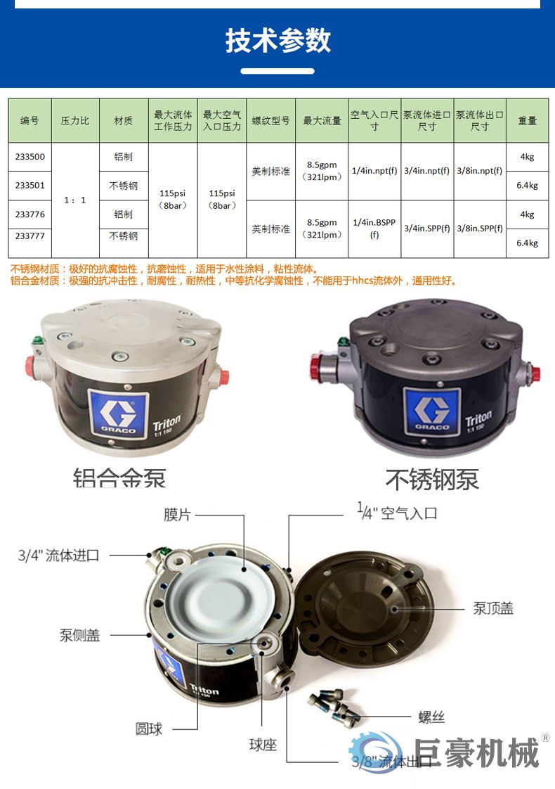 GRACO固瑞克308涂料隔膜泵(图3)