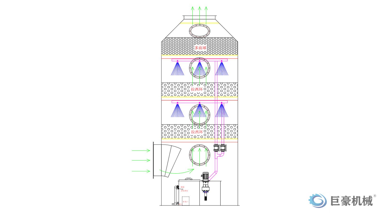 喷淋塔(图1) 喷淋塔(图1)