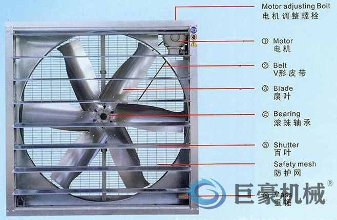 负压风机和正压风机的区别(图1) 负压风机和正压风机的区别(图1)