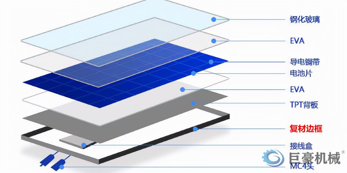 聚氨酯光伏边框 玻纤增强复合材料 玻璃纤维制品 玻璃钢制品喷涂(图1) 聚氨酯光伏边框 玻纤增强复合材料 玻璃纤维制品 玻璃钢制品喷涂(图1)